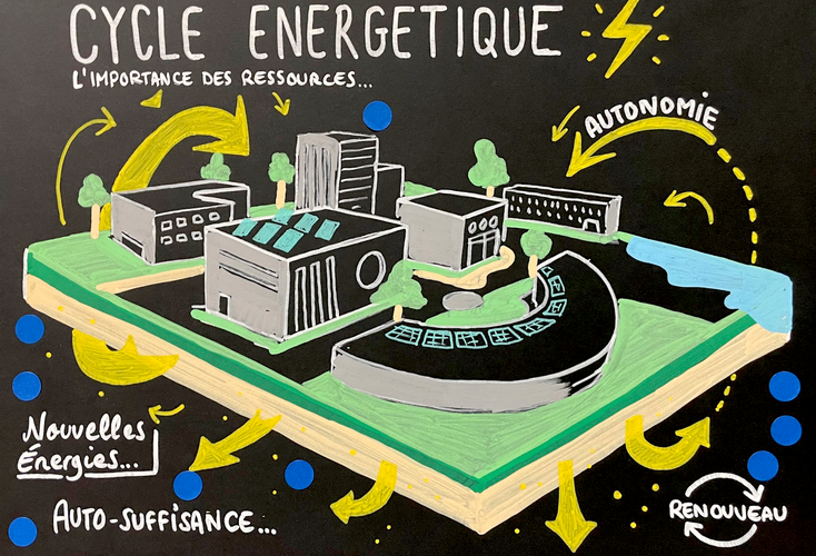 Illu Cycle énergétique.png